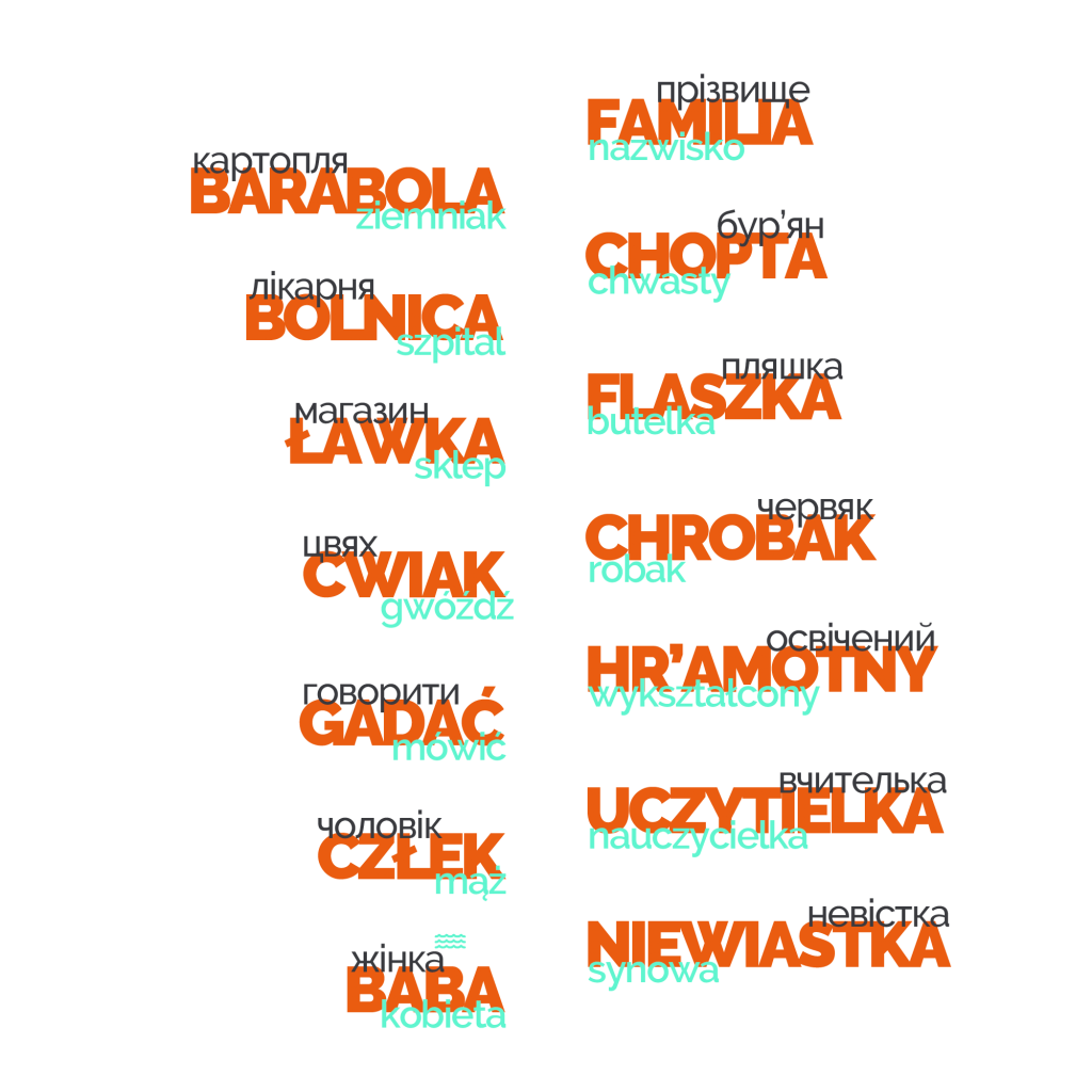 слова.png